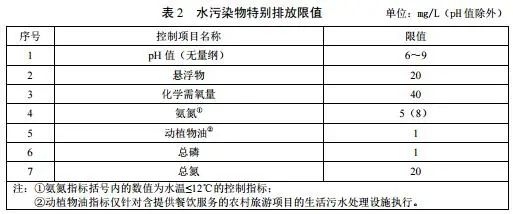 農村生活汙水處理排放標準