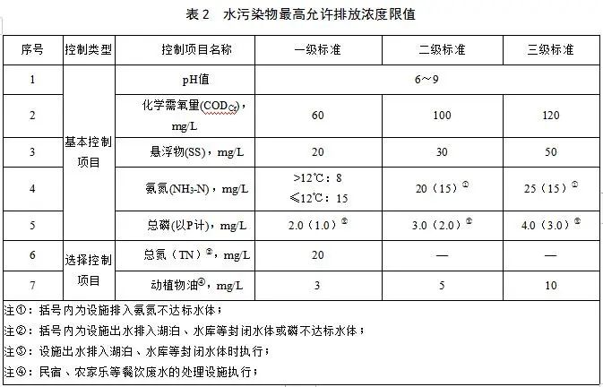 農村生活汙水集中處理設施水汙染物排放標準