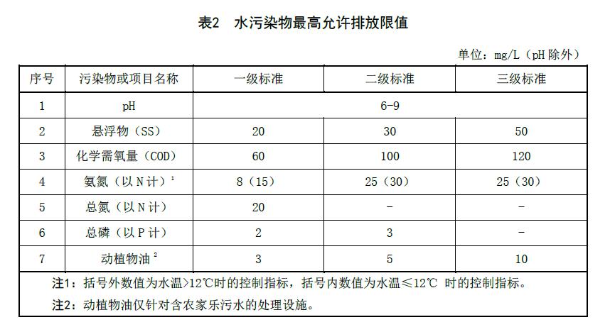 遼寧農村汙水處理標準