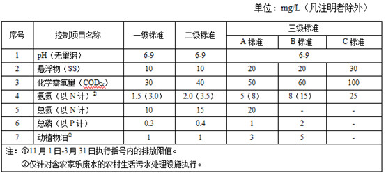 農村生活汙水排放標準
