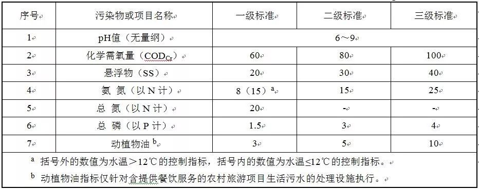 水汙染物最高允許排放濃度