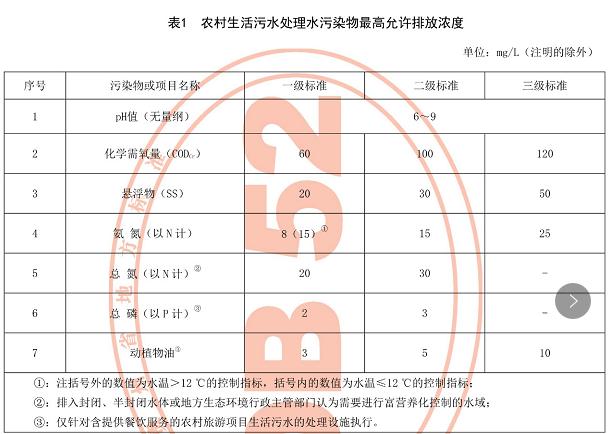 農村生活汙水處理