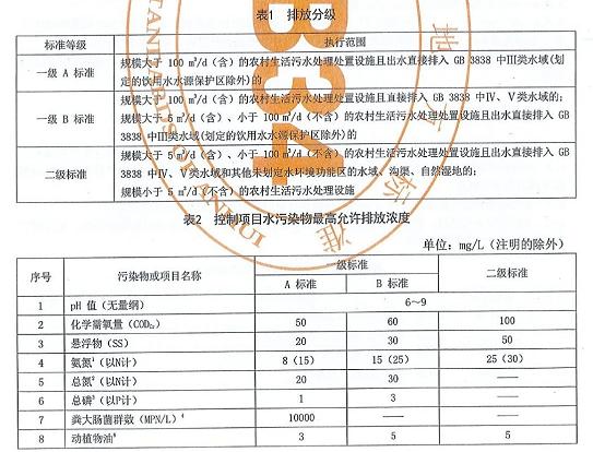 安徽省發布《農村生活汙水處理設施水汙染物排放標準》（DB 34/3527-2019）